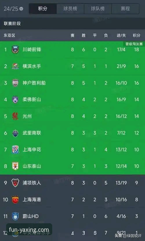 亚冠精英联赛扩军后中超名额变化详解——从1.5席到2.5席的博弈